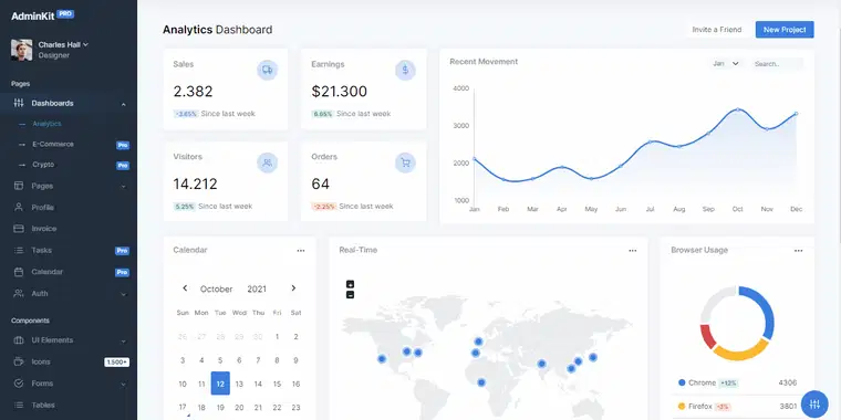 免费仪表盘 - AdminKit Bootstrap 5 模板。